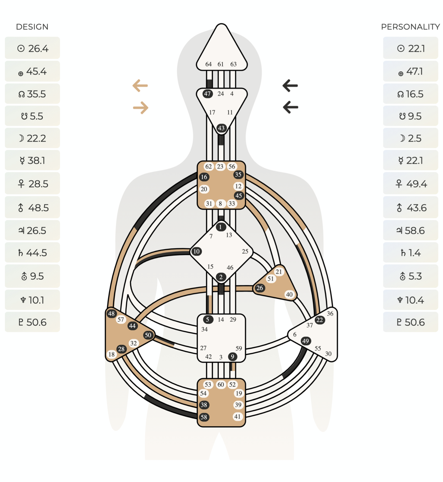 HumanDesign-Chart